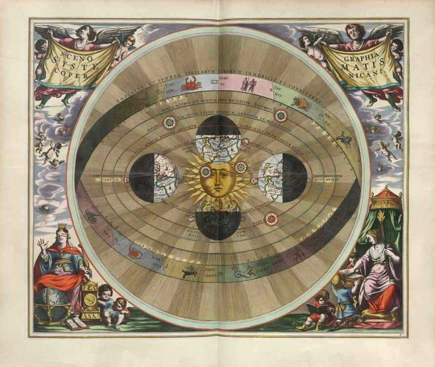 The Copernican system (1708 illustration)