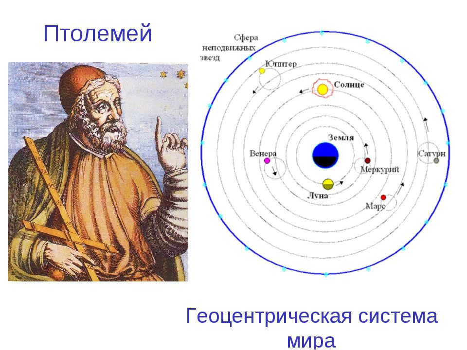 Geocentric world system diagram