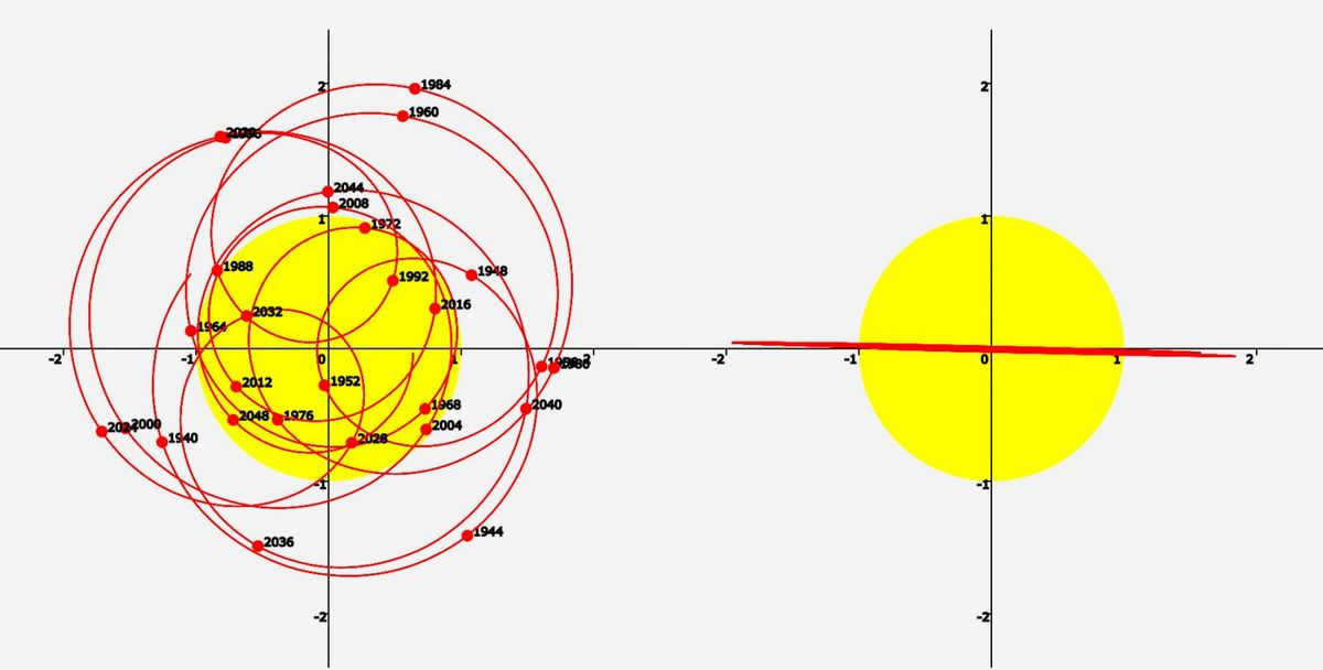 Center of Mass of the Solar System