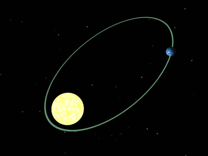 Earth's rotation around the Sun