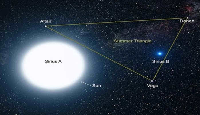 Sirius system