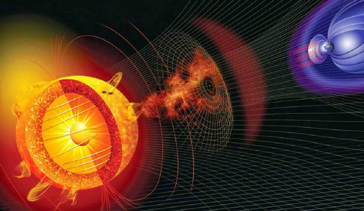 Solar radiation
