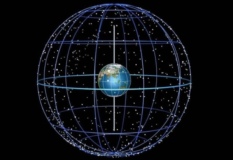 Elements of the celestial sphere