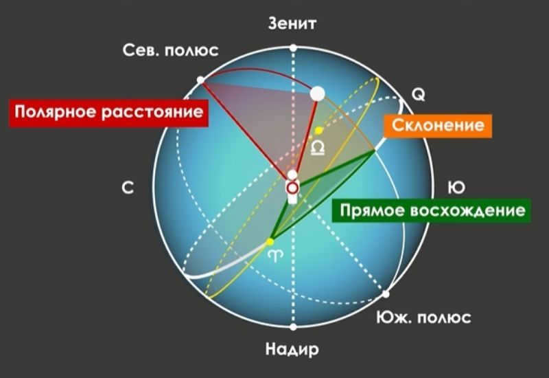 Equinox points