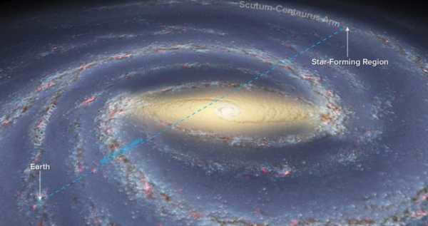 Recently, radio astronomers using the VLBA radio interferometer were able to set a record for the farthest measured parallax: the distance to the interstellar cloud G007.47+00.05 (the outer arm of the Shield-Centaurus) was 20 thousand parsecs or 67 thousand light years