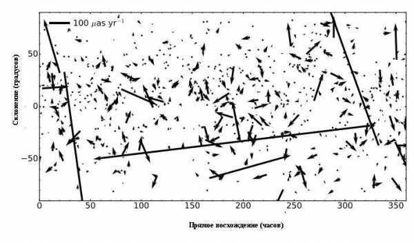 Eigenmotion map from the new catalog