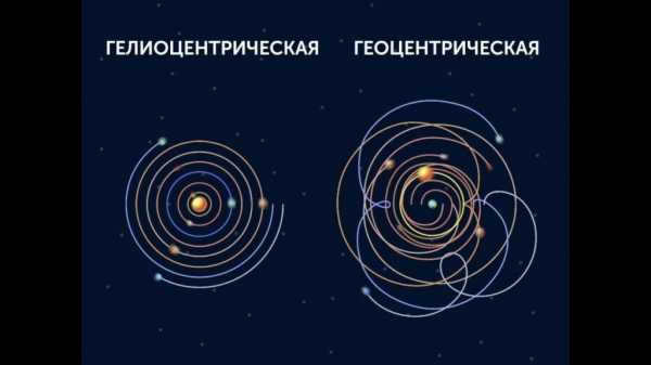 Comparison of the heliocentric and geocentric world systems