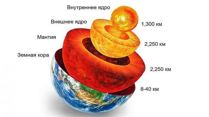 Earth's interior