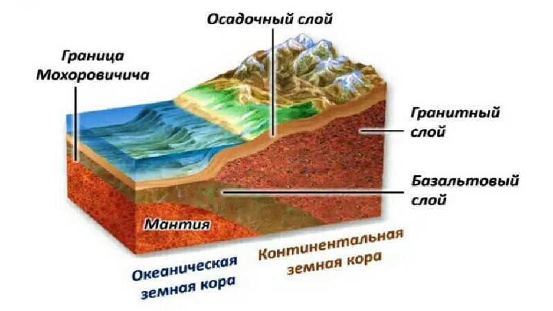Earth's Crust