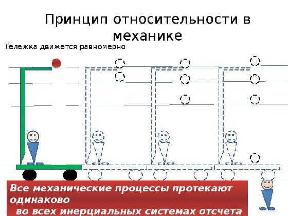 The principle of relativity in mechanics. Author24 - Internet exchange of student works