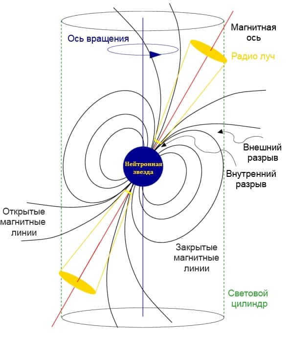 The structure of a neutron star's magnetic field