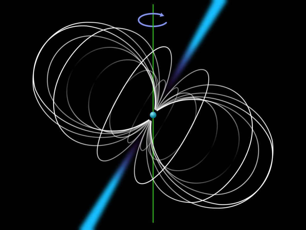 Schematic representation of a pulsar. The sphere in the center of the image is a neutron star, the curved lines indicate the magnetic field lines of the pulsar, the blue cones are the pulsar's radiation fluxes