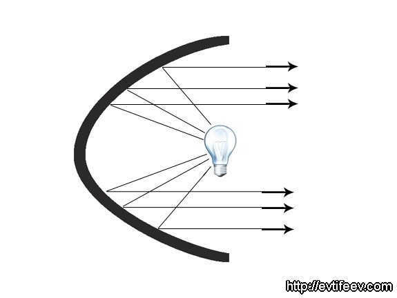 Studio Light Lesson 1: Reflectors
