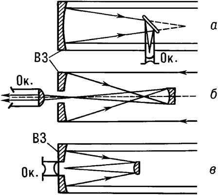 Schematics of reflector telescopes.