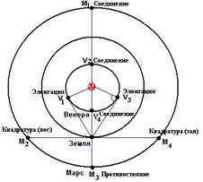 http://www.astro.websib.ru/sites/default/files/userfiles/konf.jpg