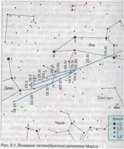 http://www.astro.websib.ru/sites/default/files/resize/userfiles/petla-528x790.jpg