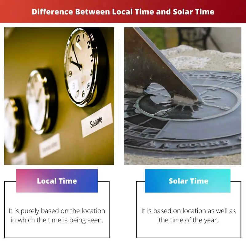 Difference between local time and solar time