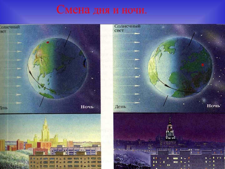The change of day and night.
