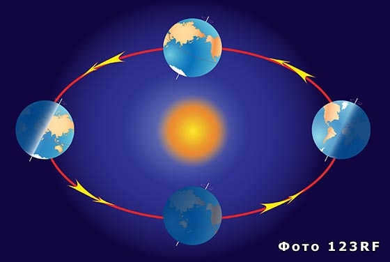 What is a year, month, day from the point of view of astronomy?