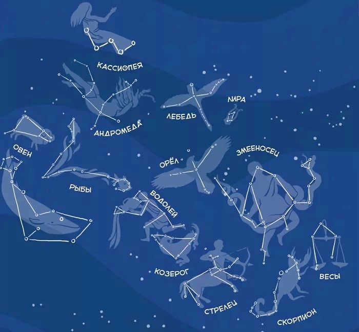 How to explain stars and constellations to children
