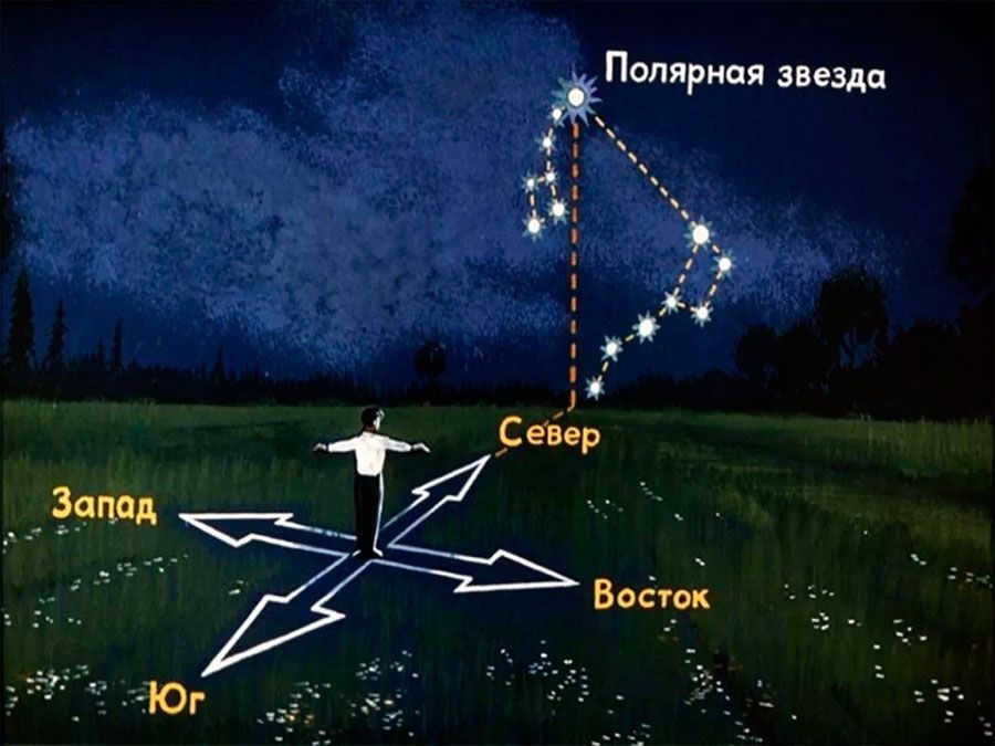 If you know how to find Polaris, you know how to navigate the terrain.