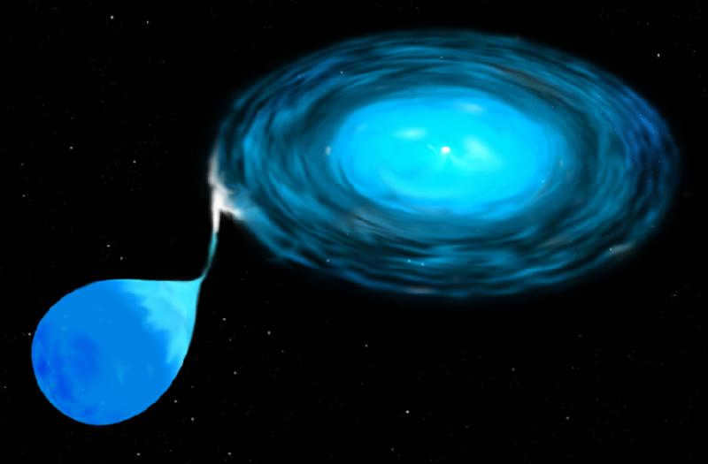 Accretion of gas by a white dwarf