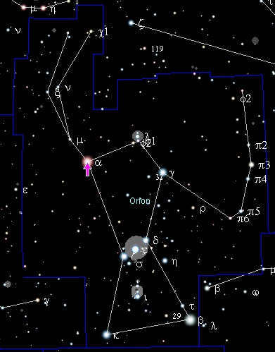Betelgeuse's position in the constellation of Orion