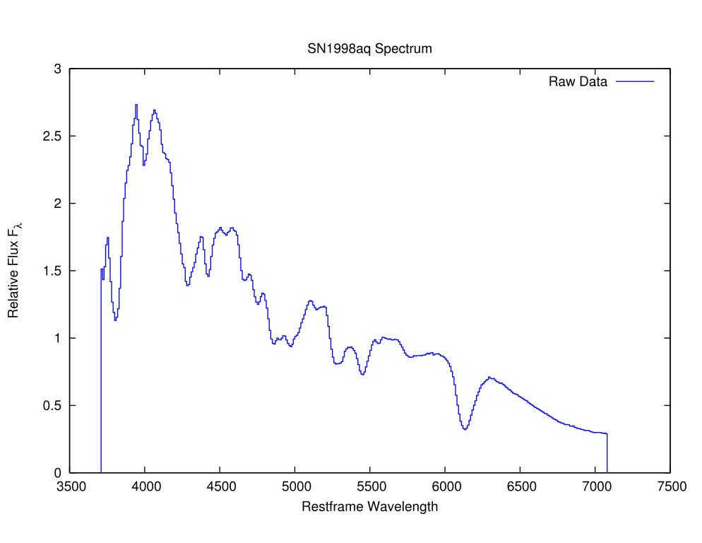 Type Ia supernova spectrum
