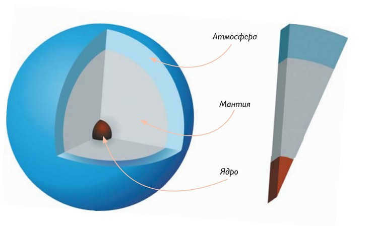 The internal structure of Uranus