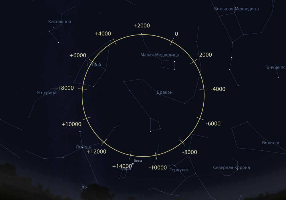 precession