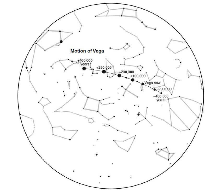 Vega star motion