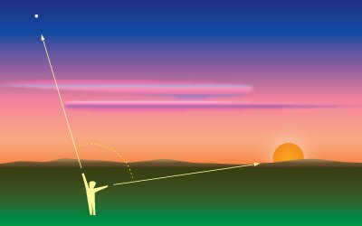 elongation in astronomy