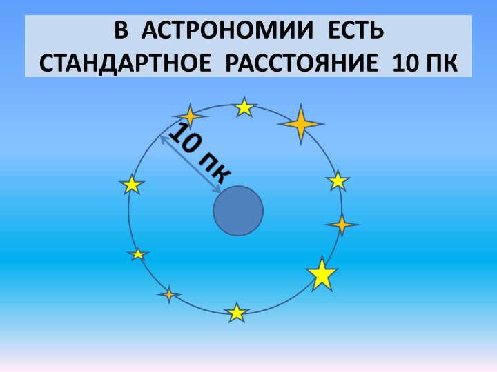 IN ASTRONOMY IS A STANDARD 10 pc10 pc.