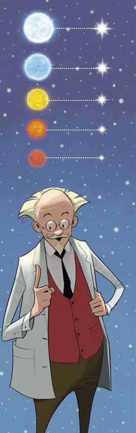 Stellar magnitude what it is