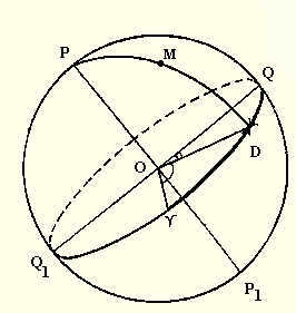Sidereal day and sidereal time