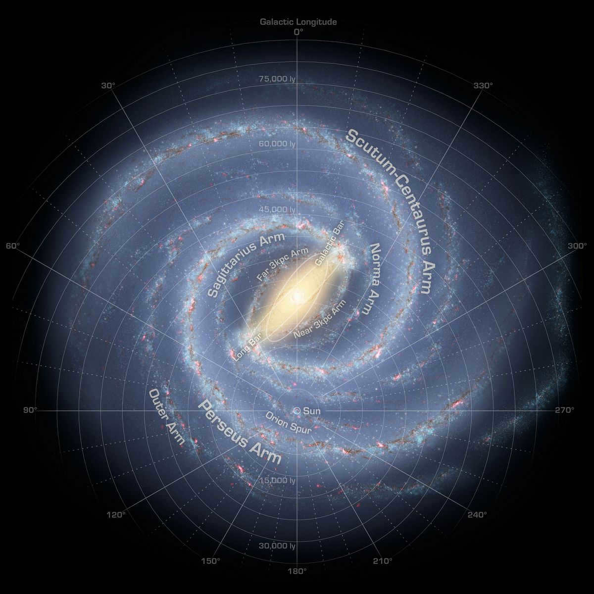 Galaxy structure