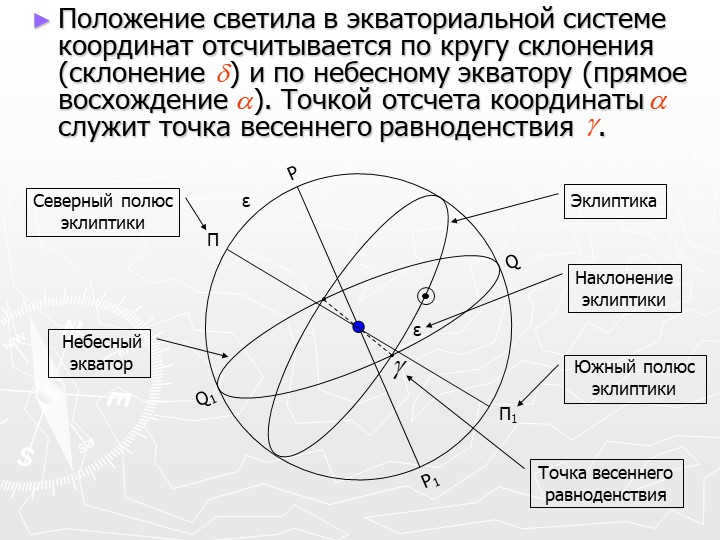 The position of the luminary in the equatorial coordinate system is counted along the circle c. 