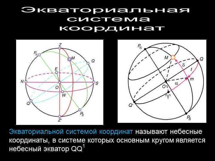 The equatorial coordinate system is the celestial coordinates in the system of cat. 