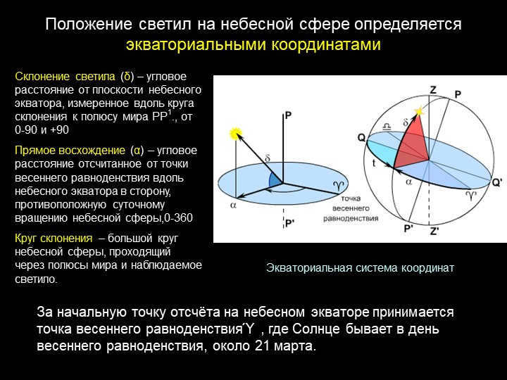 Equatorial coordinate systemThe luminary's declination (δ) is the angular distance from . 