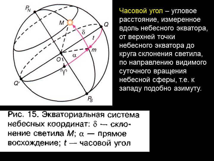 The hour angle is the angular distance, measured along the celestial equator, from ve. 