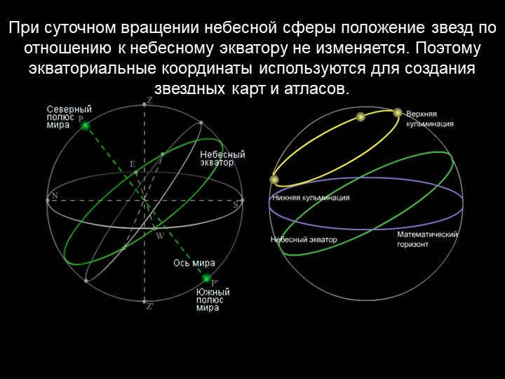 In the diurnal rotation of the celestial sphere, the position of the stars in relation to the celestial. 