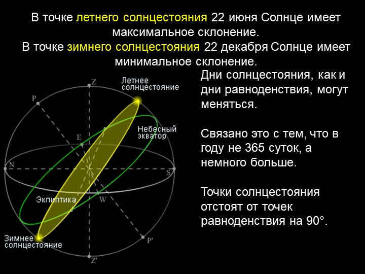 At the point of the summer solstice on June 22, the Sun has maximum declination. В. 