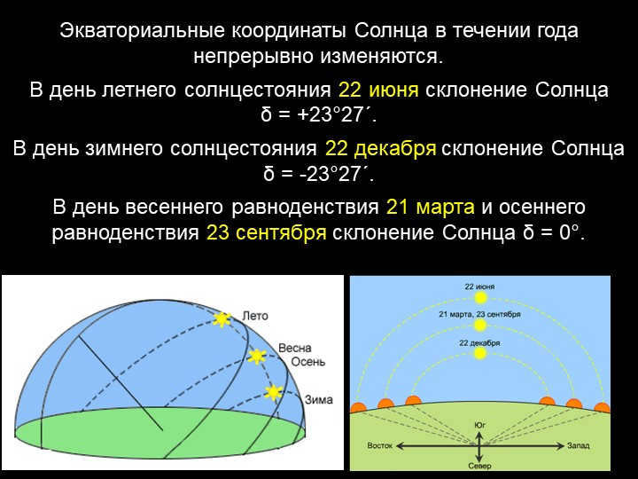 The equatorial coordinates of the Sun change continuously throughout the year. Day. 