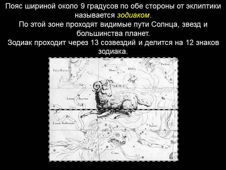 A belt about 9 degrees wide on either side of the ecliptic is called the zodiac. 