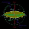 Celestial sphere