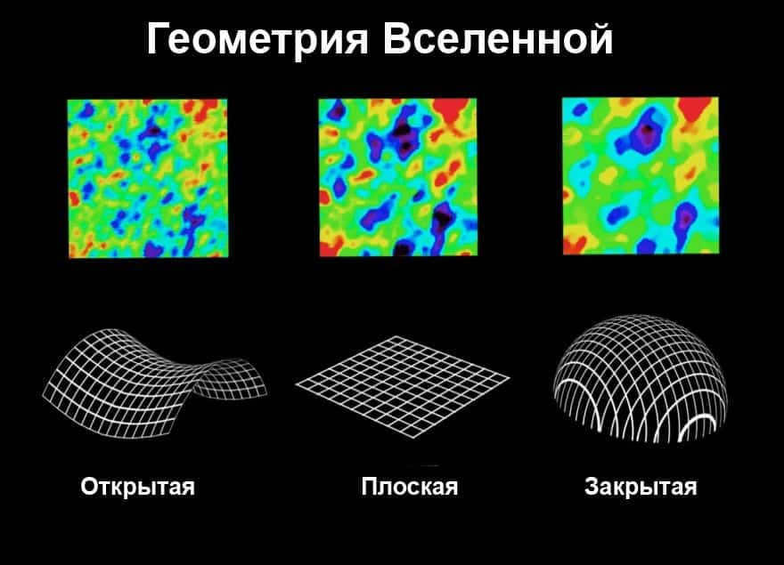 Possible forms of the observable Universe.