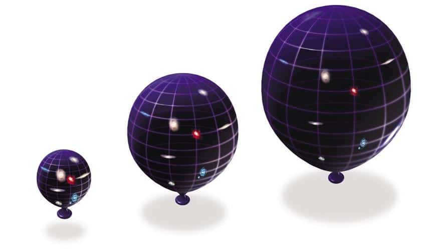 Big Bang theory: singularity is the starting point, followed by expansion. 
