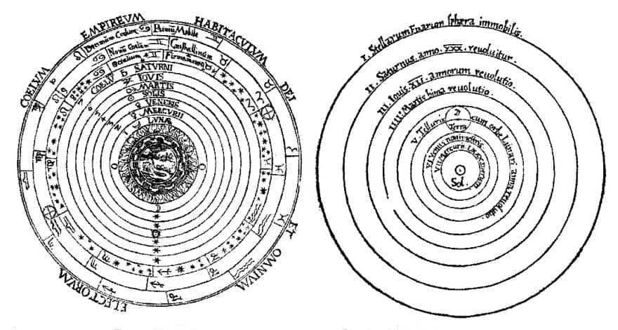 Comparison of the geocentric and heliocentric models of the universe