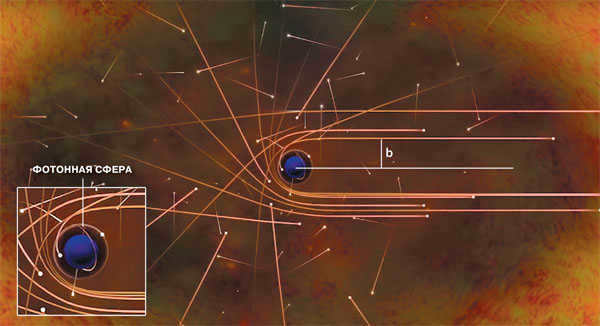 Photon paths in the neighborhood of a black hole ("Science and Life" No. 5, 2019)