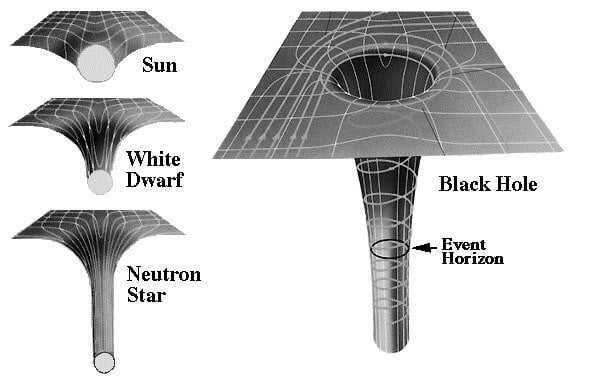 What is a black hole? A schematic representation of a black hole device. Photo.